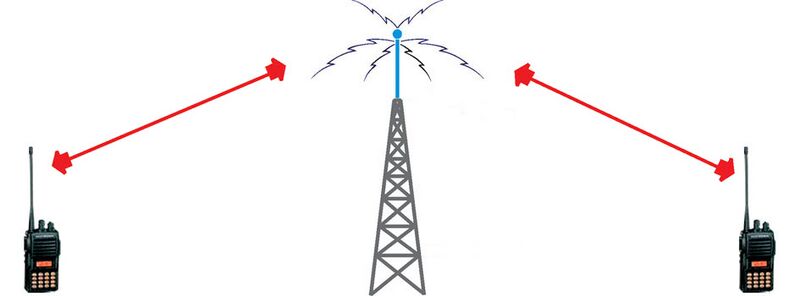 File:Repeater graphic.jpg
